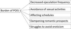 Pois-sperm-cramps-wellnessbeings