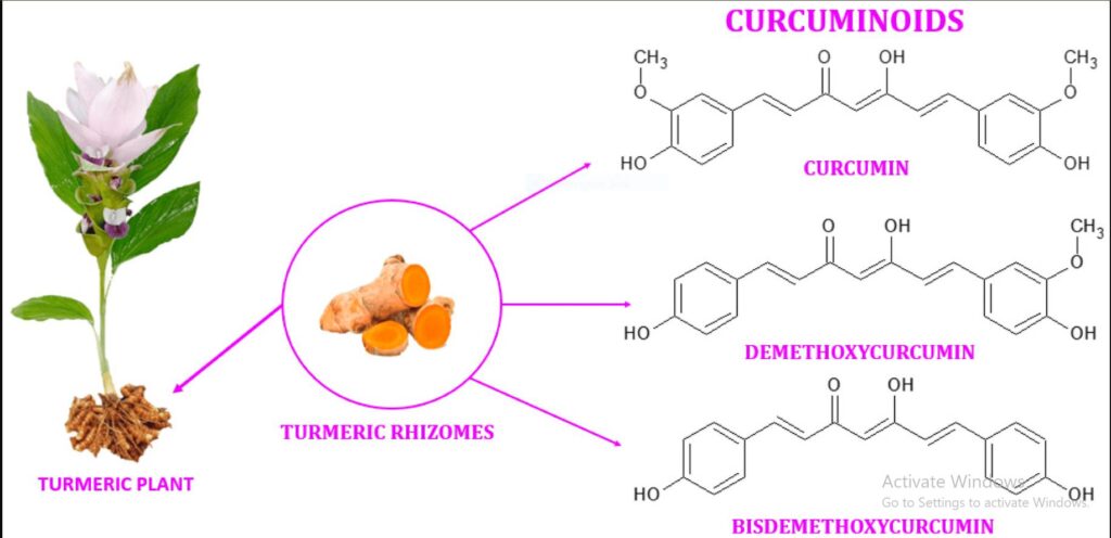 structure-of-curcumin-turmeric